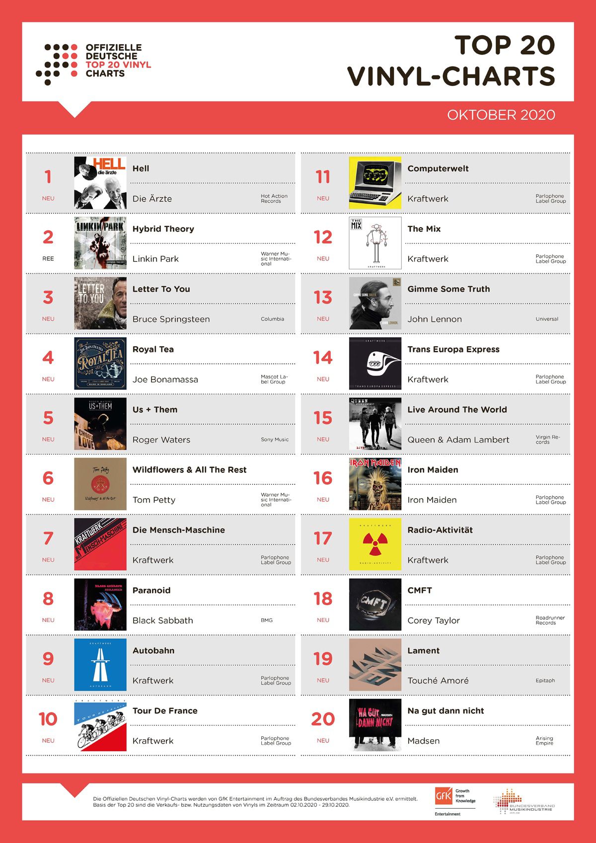 Kraftwerk: Sieben Alben fluten plötzlich die Vinyl-Charts!