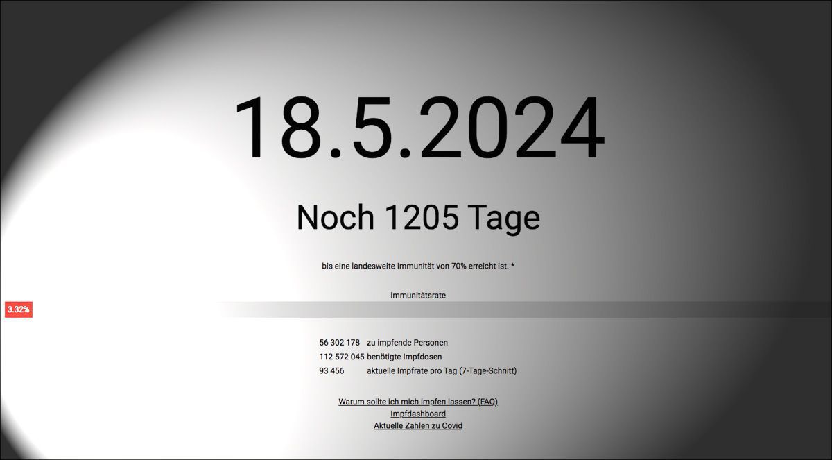 Hilfe, ist der Pandemie-Horror wirklich erst im Mai 2024 zu Ende?