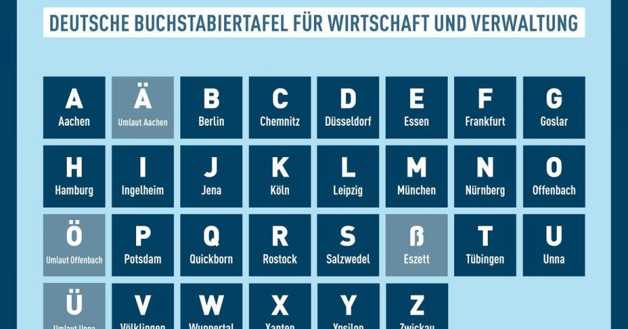 Das Deutsche Institut für Normung (DIN) hat eine neue Buchstabiertafel veröffentlicht.