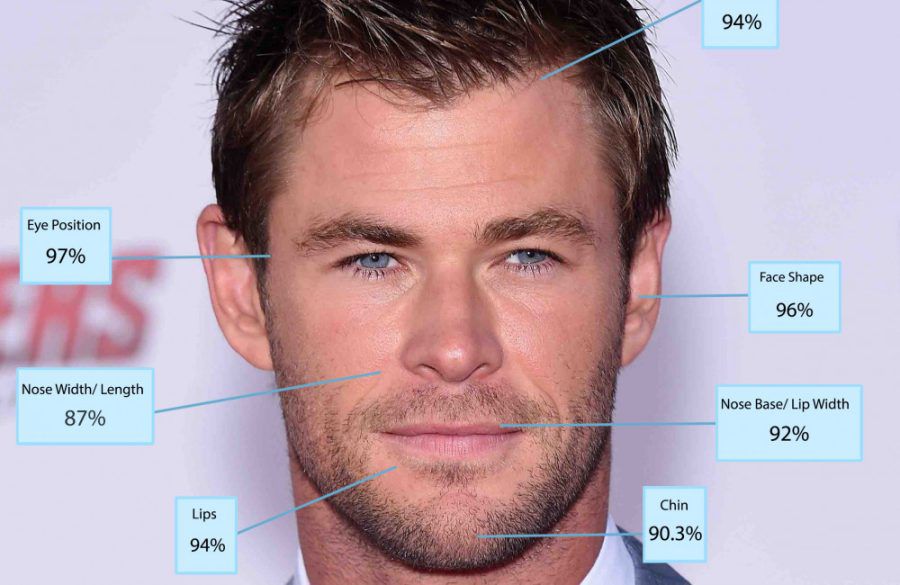 Chris Hemsworth - Golden Ratio Stats - ONE USE PR BangShowbiz