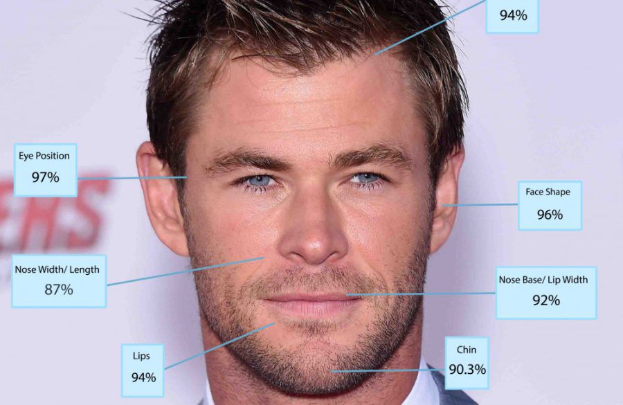 Chris Hemsworth - Golden Ratio Stats - ONE USE PR BangShowbiz